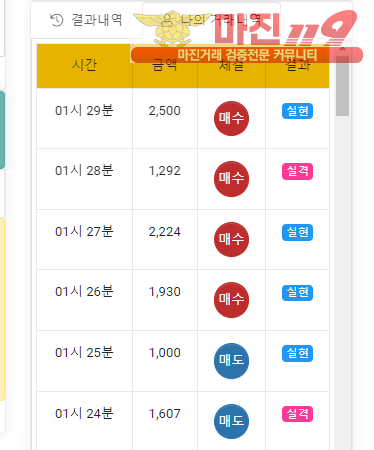 글로벌 국대점 수익인증