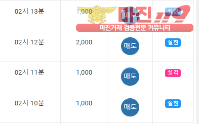 글로벌 국대점 수익