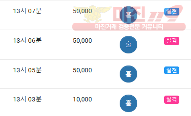 하이트레이딩777점히