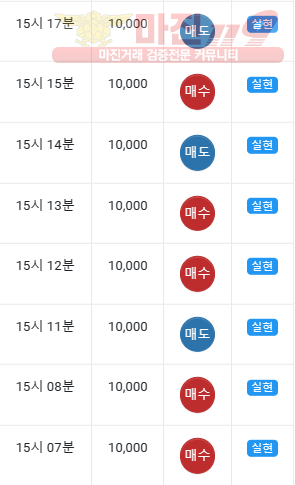 댄디