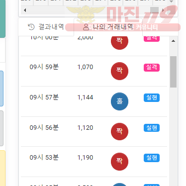 글로벌 국대점 수익인증