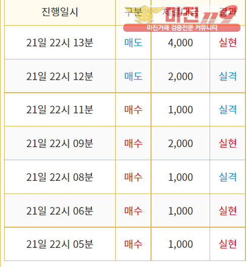 비트맨 직영점 수익인증입니다.