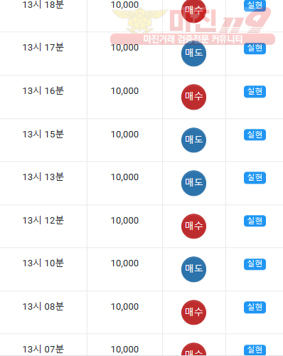 댄디점