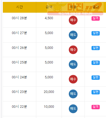국대점