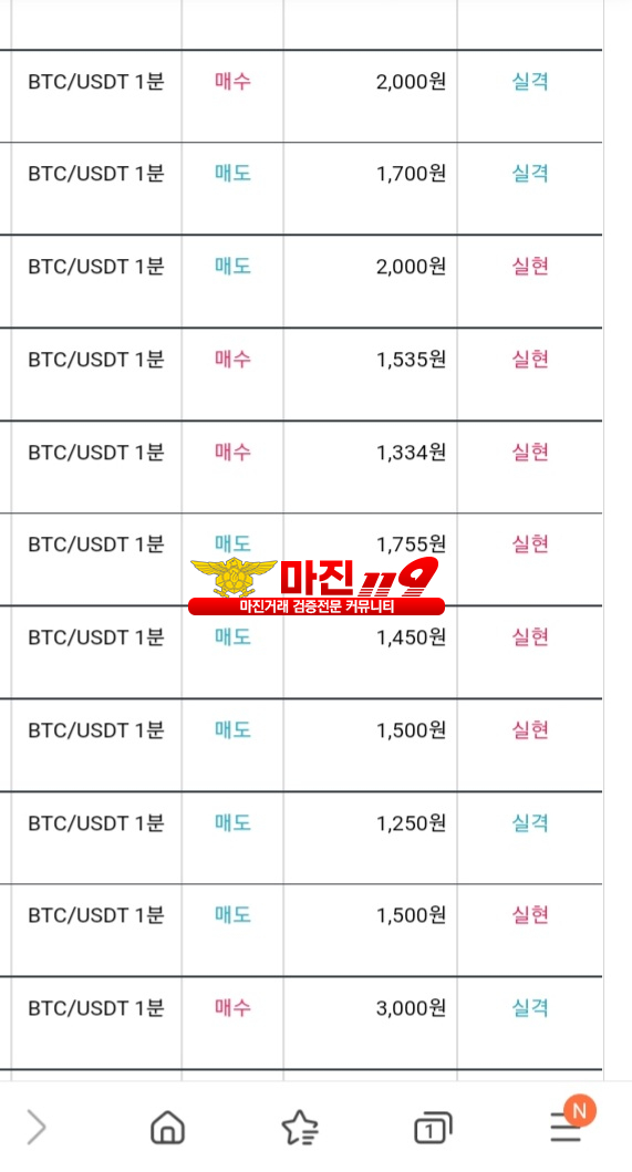 비트맨 신뢰지사 수익인증