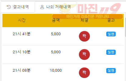 댄디