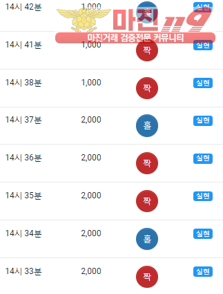 댄디점