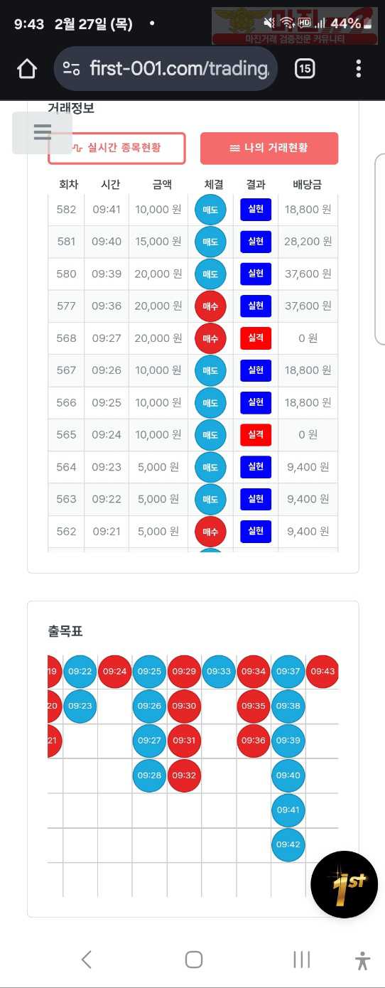 퍼스트트레이딩 신뢰점 2/27목 수익인증