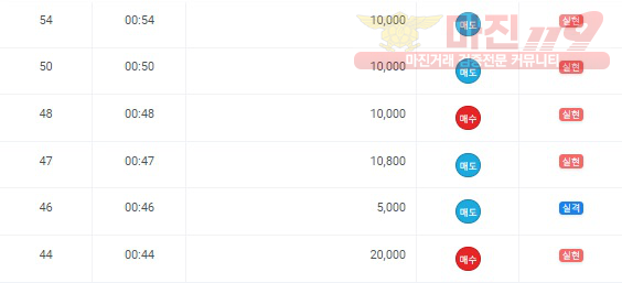 국대점 하이