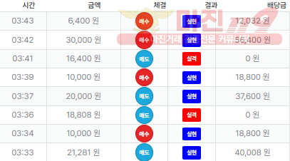 신뢰점 퍼스트