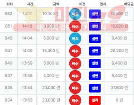 직영점-수익 인증 합니다.~