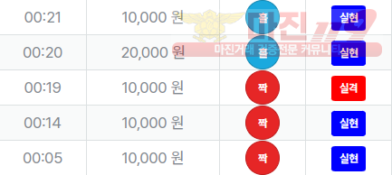 신뢰