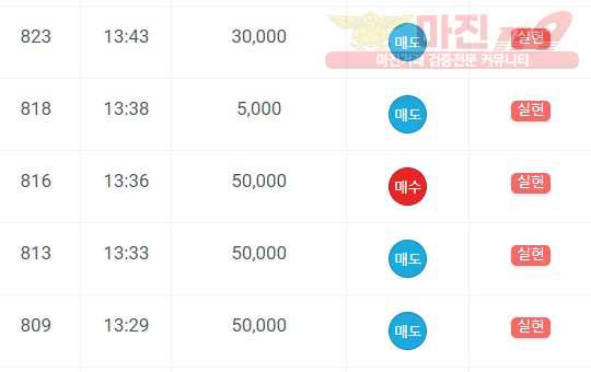 댄디점수익인증