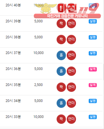 글로벌 트레이딩 777점 수익인증