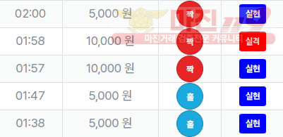 신뢰