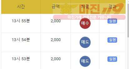 댄디