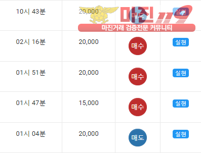 글로벌 댄디점 수익인증