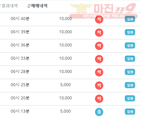 비트코리아 하나지사