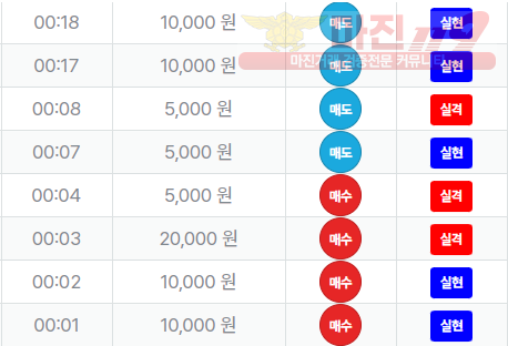신뢰