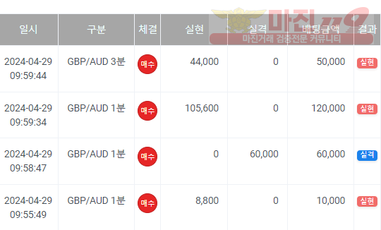 페이백점 수익인증