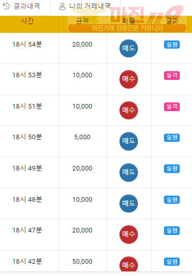 하이트 국대점