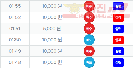 신뢰