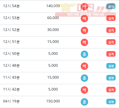비트코리아 777점 수익인증