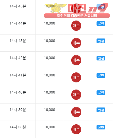 글로벌 댄디 수익인증