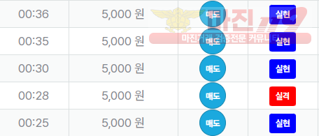 신뢰