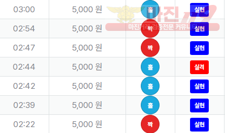 신뢰