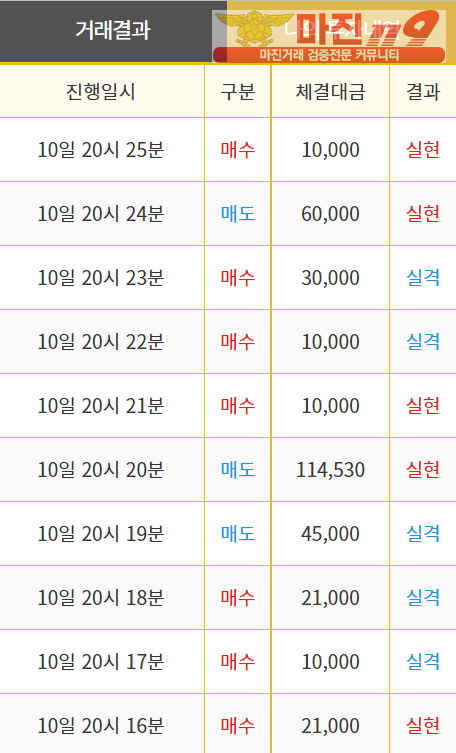 비트맨 직영 인증
