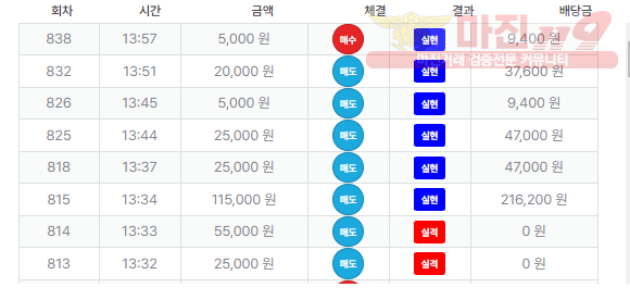 한국점 수익인증