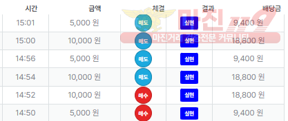 신뢰점 퍼스트