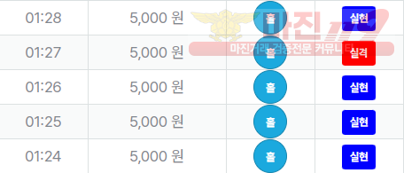 신뢰