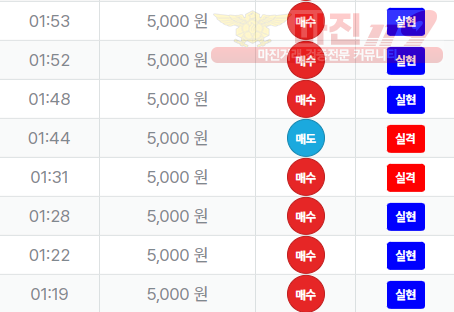 신뢰