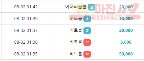 비트코리아  하나지사