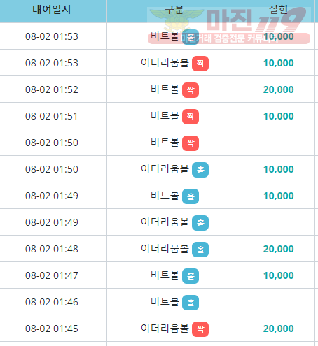 비트코리아  하나지사