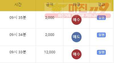 댄디