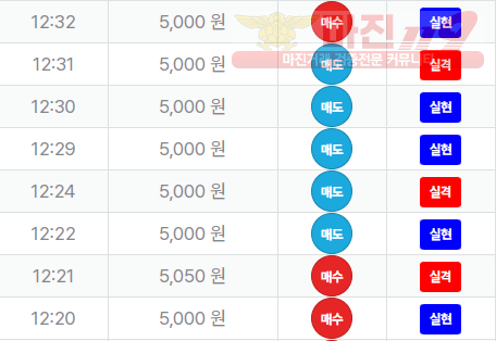 신뢰