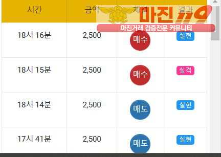 댄디