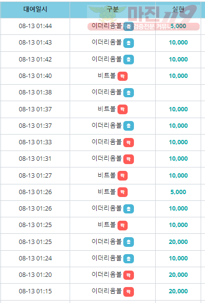 비트코리아 하나지사