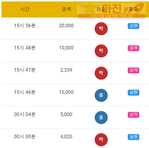 댄디쓰 수익인증쓰