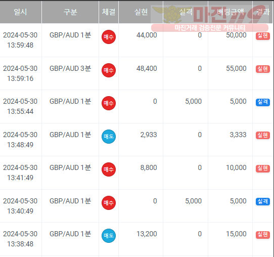 페이백점 수익인증