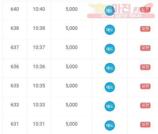 6월 연승왕 이벤트 댄디점 13연승 참여합니다