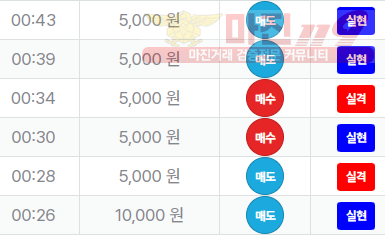 신뢰
