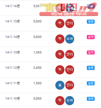 글로벌 트레이딩 777점 수익인증