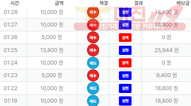 퍼스트 신뢰점