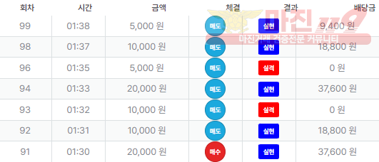 퍼스트 신뢰점