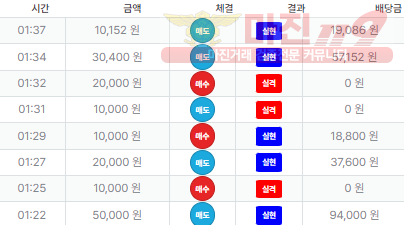 퍼스트 신뢰점