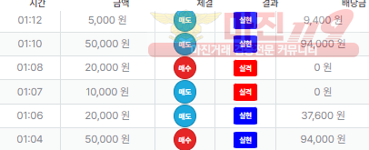 퍼스트 신뢰점